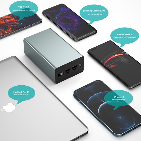 Solar World powerbank laptop 40.000 Mah