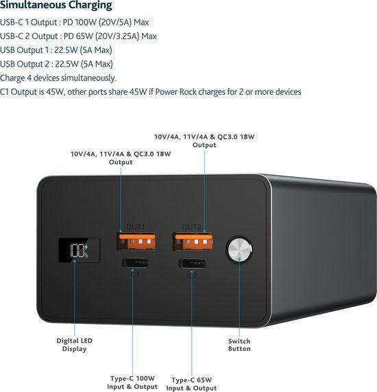 Solar World powerbank laptop 40.000 Mah