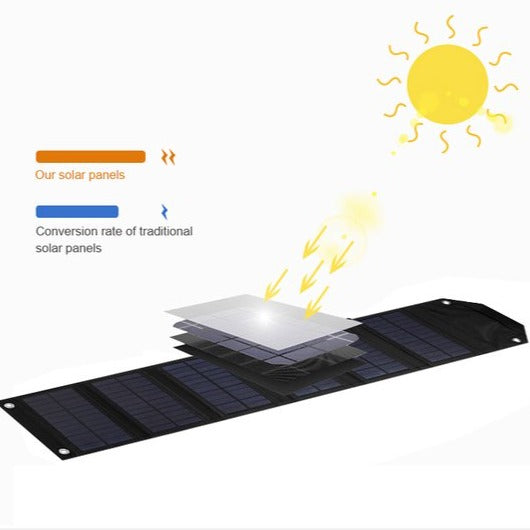 Solar World Opvouwbaar Zonnepaneel